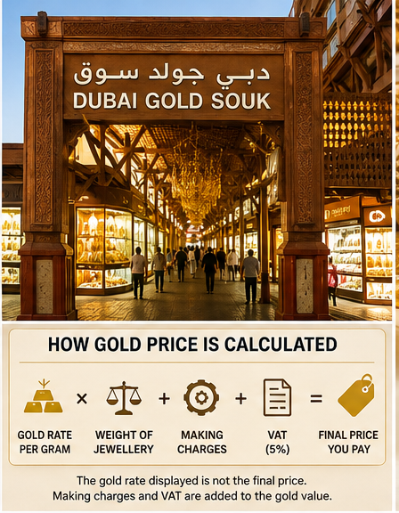 Gold Price Dubai: Today’s Gold Rate, 24K, 22K, 18K Prices & Buying Guide 5 Dubai Gold Souk