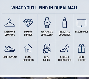 Dubai Mall: Complete Guide to Shopping, Attractions and Restaurants 4 dubai mall shopping categories
