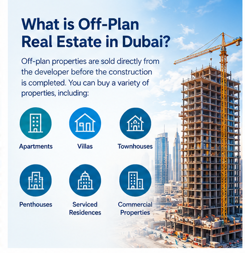 Off-Plan Real Estate in Dubai: Complete Guide for Investors and Buyers 3 02 why off plan is popular