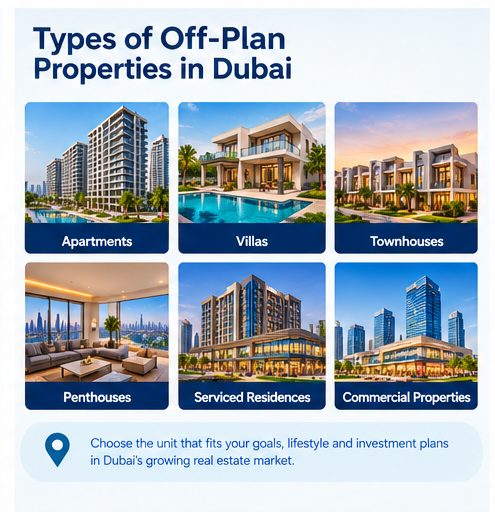 Off-Plan Real Estate in Dubai: Complete Guide for Investors and Buyers 4 05 invest today build tomorrow
