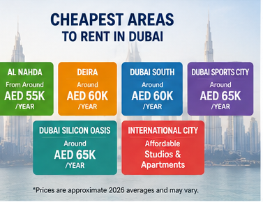 Cheapest Apartments in Dubai: Affordable Areas to Rent 9 08 cheapest areas comparison
